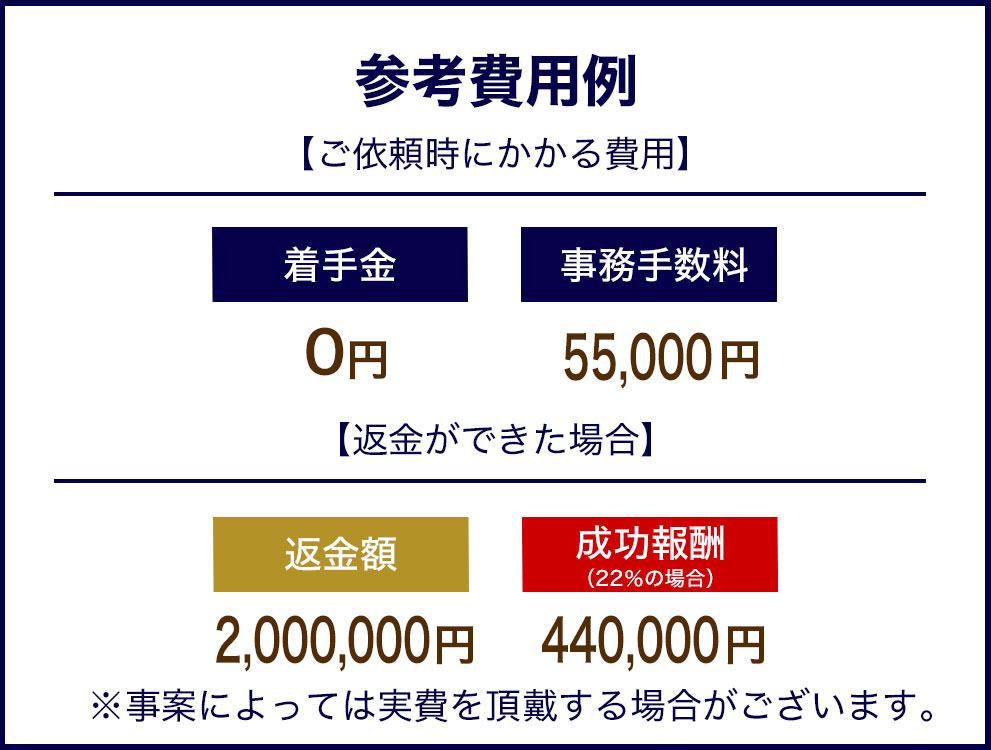 完全後払い成功報酬