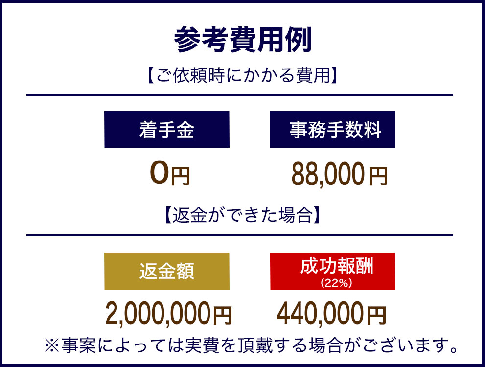 完全後払い成功報酬